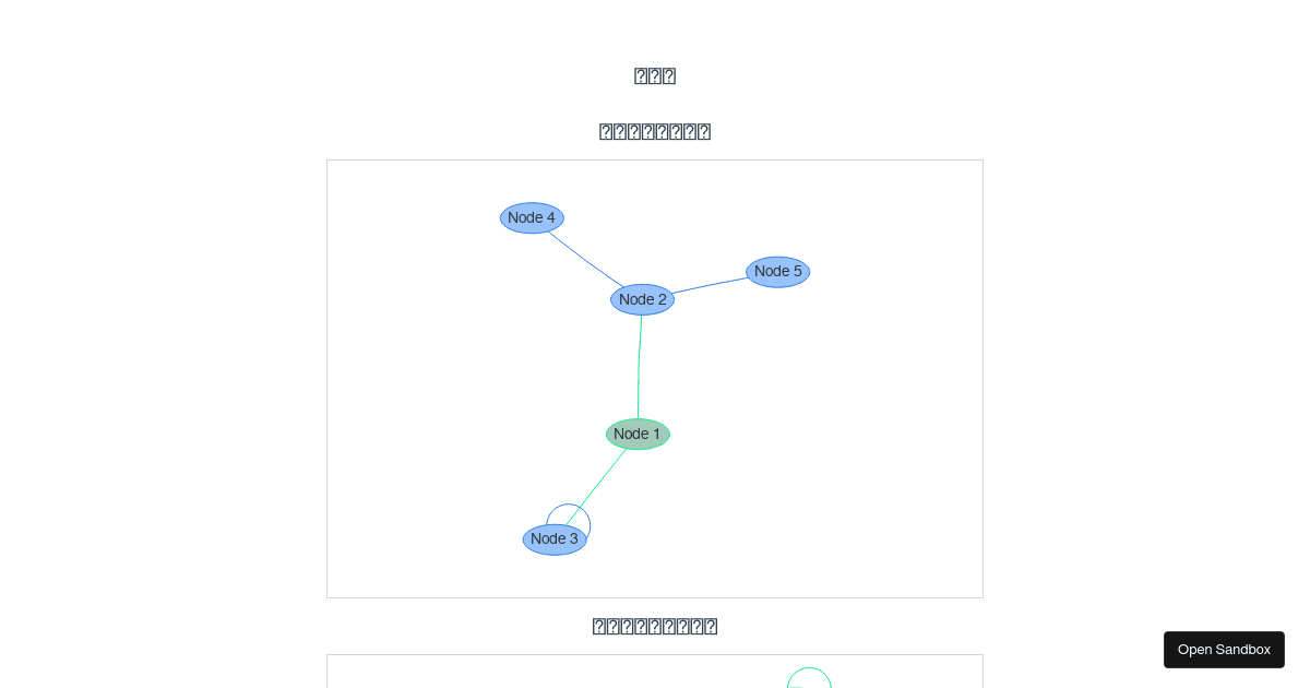 vis-network (forked) - Codesandbox