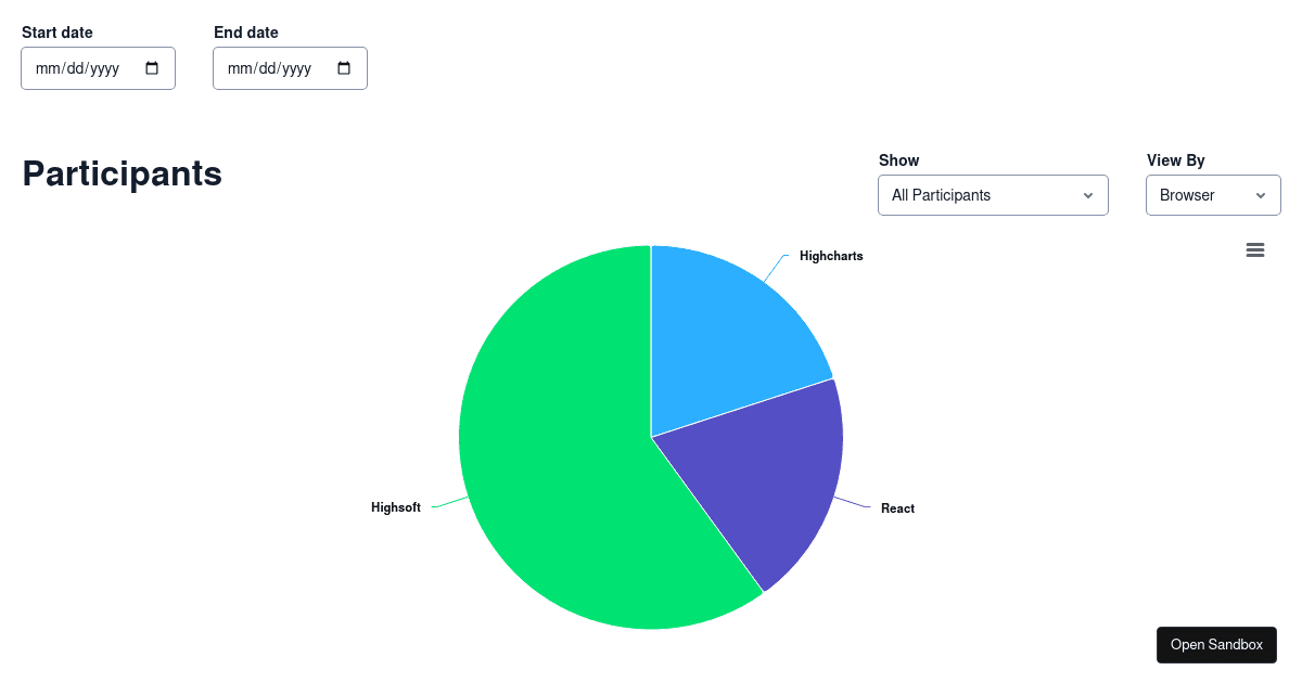 Highcharts - Codesandbox