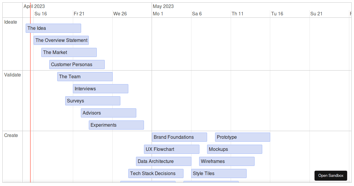 vis.js timeline startup rocket - Codesandbox