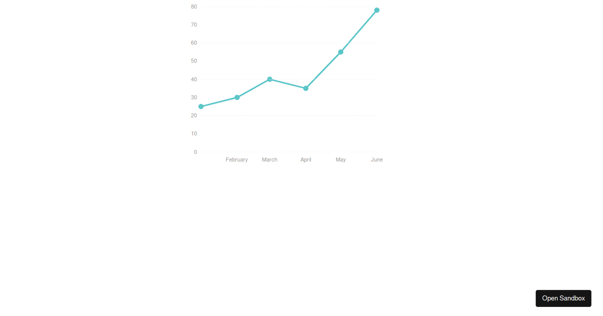 vx - React charting demo - Codesandbox
