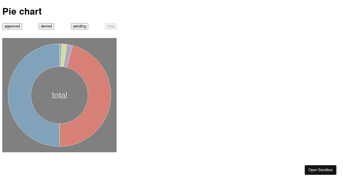 d3.js - 8. Pie chart - Codesandbox