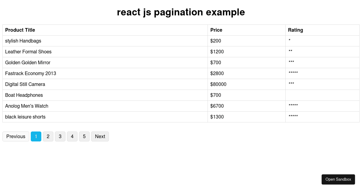 react js pagination example (forked) - Codesandbox
