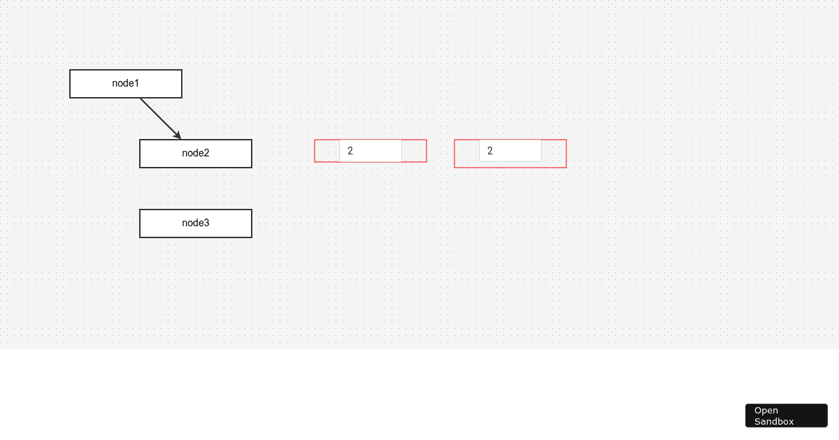 antv x6 react demo (forked) - Codesandbox