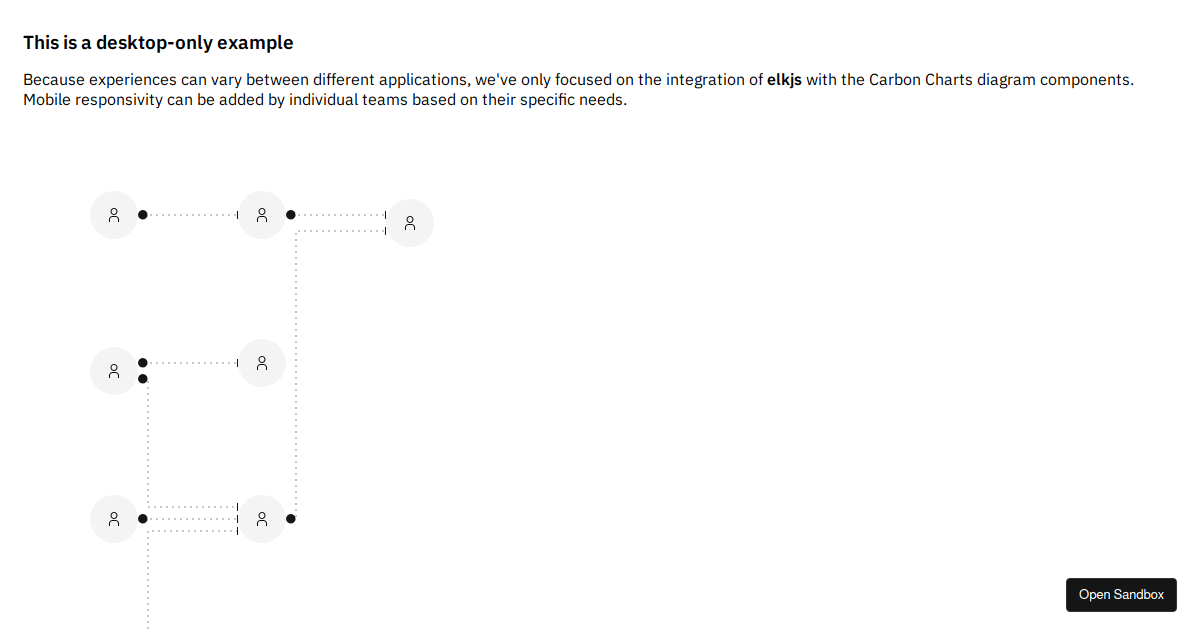 Elkjs Javascript carbon-charts-react-elkjs-diagram (forked) - Codesandbox