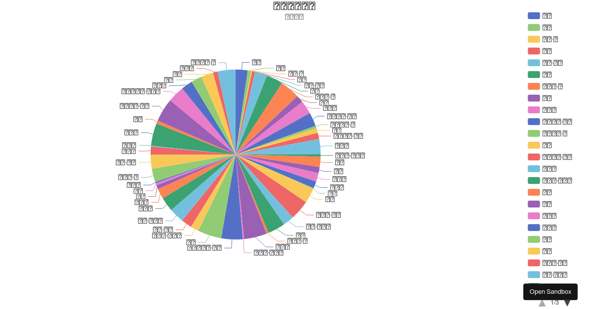 Pie with Scrollable Legend - Codesandbox