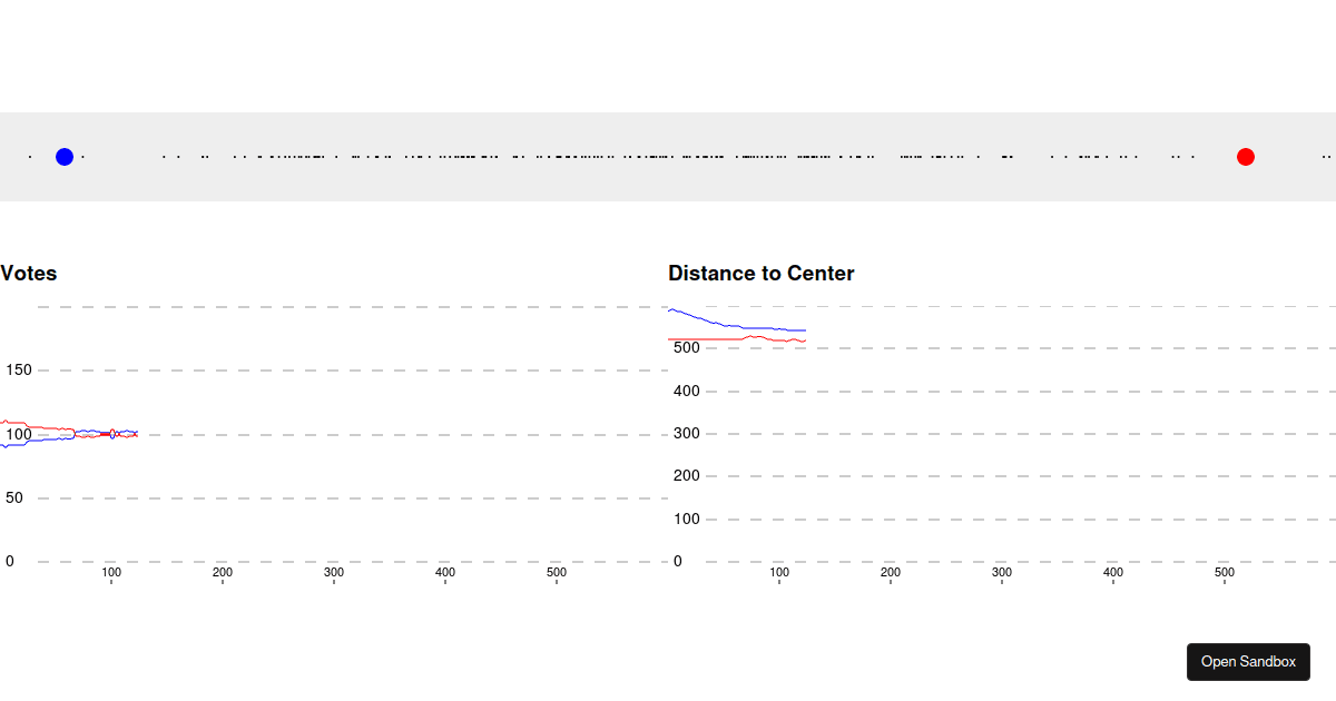Race to the Center - Codesandbox