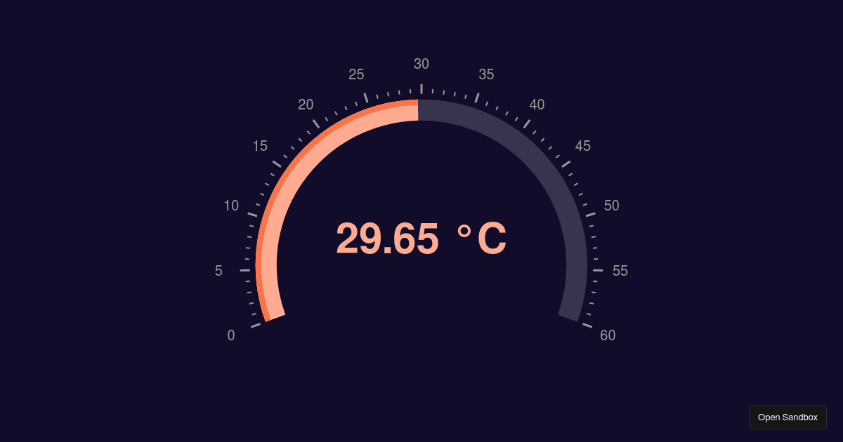 Temperature Gauge chart Codesandbox