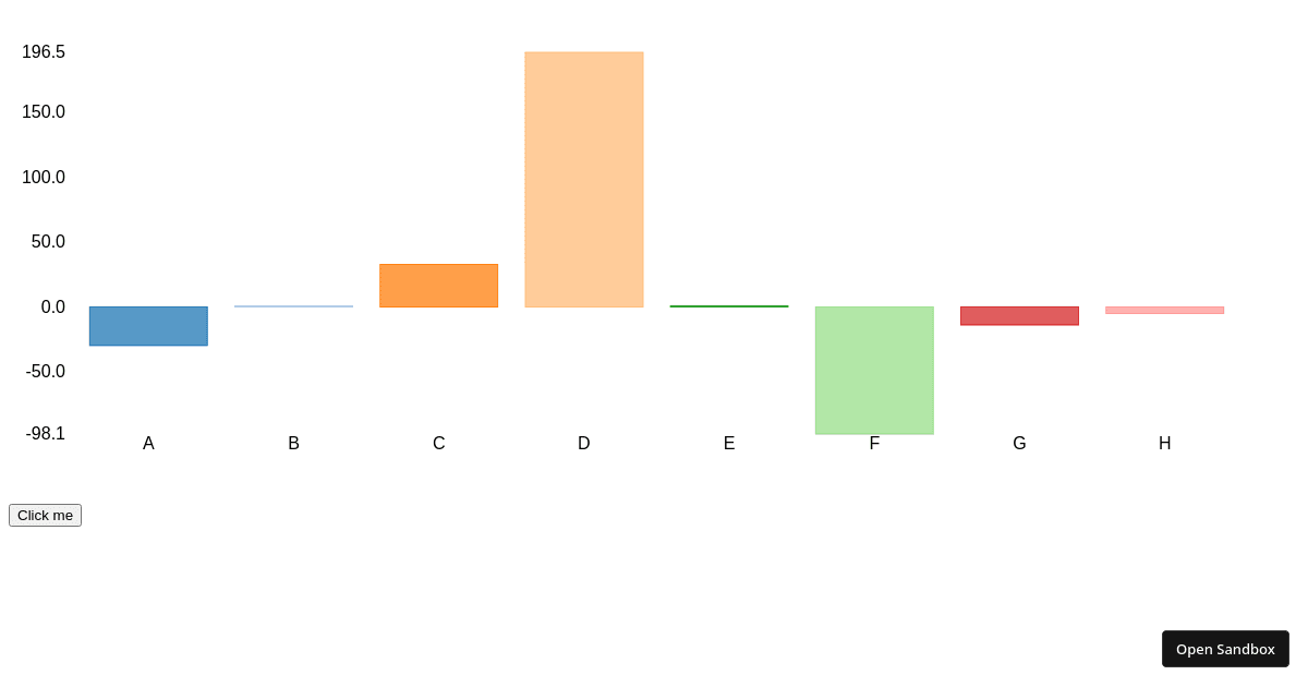Angular (forked) - Codesandbox