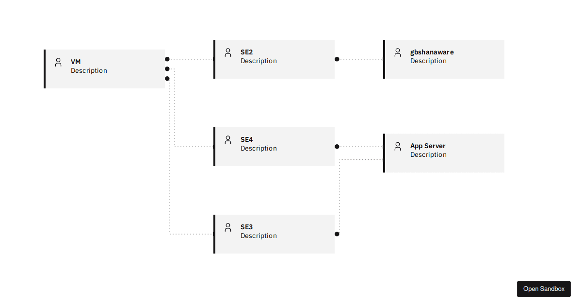 Elkjs Javascript carbon-charts-react-elkjs-diagram (forked) - Codesandbox