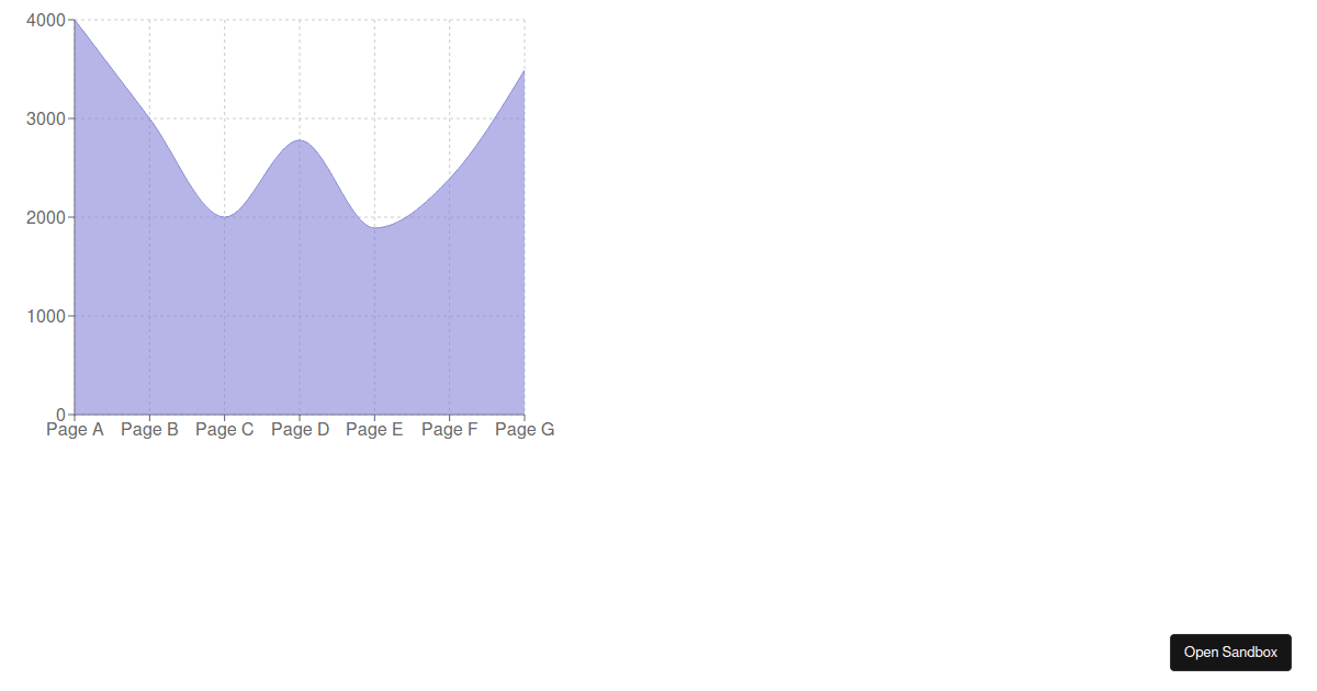 simple-area-chart - Codesandbox