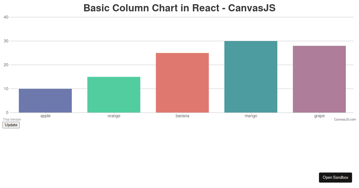 Basic Column Chart in React - CanvasJS - Codesandbox