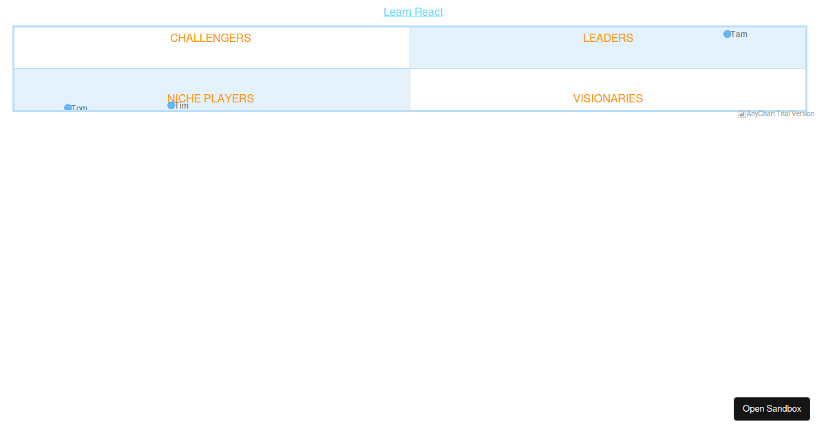 chart - Codesandbox