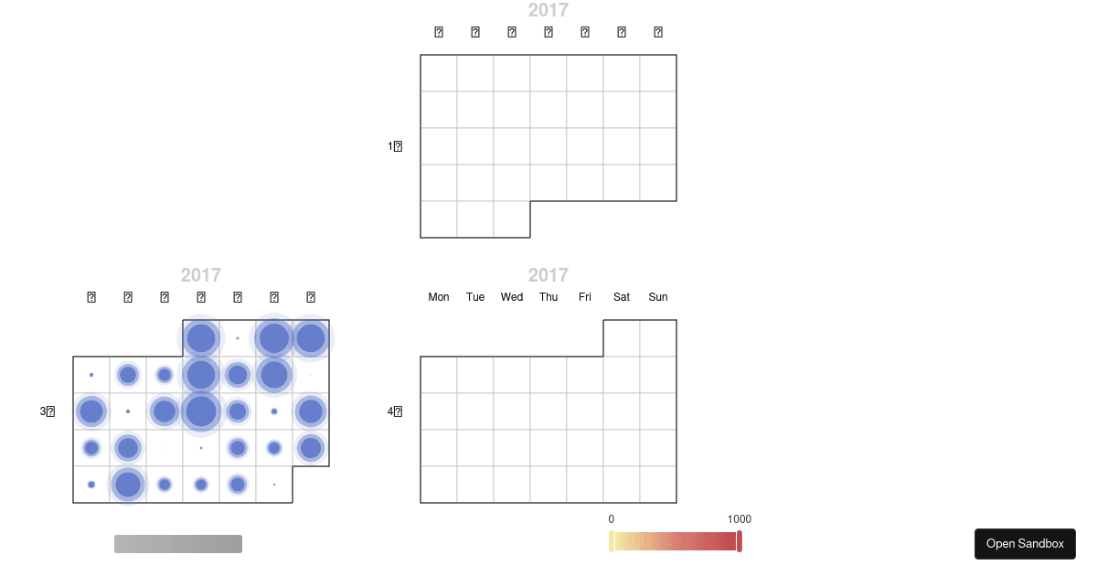 Calendar Charts - Codesandbox