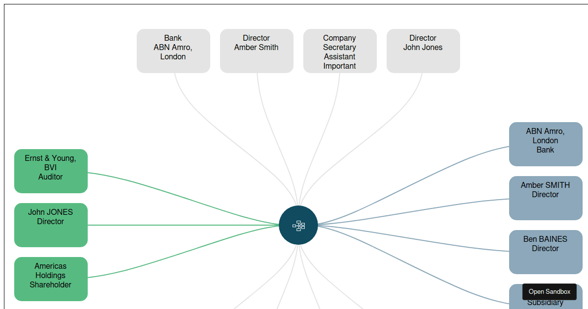 d3-structure-chart - Codesandbox