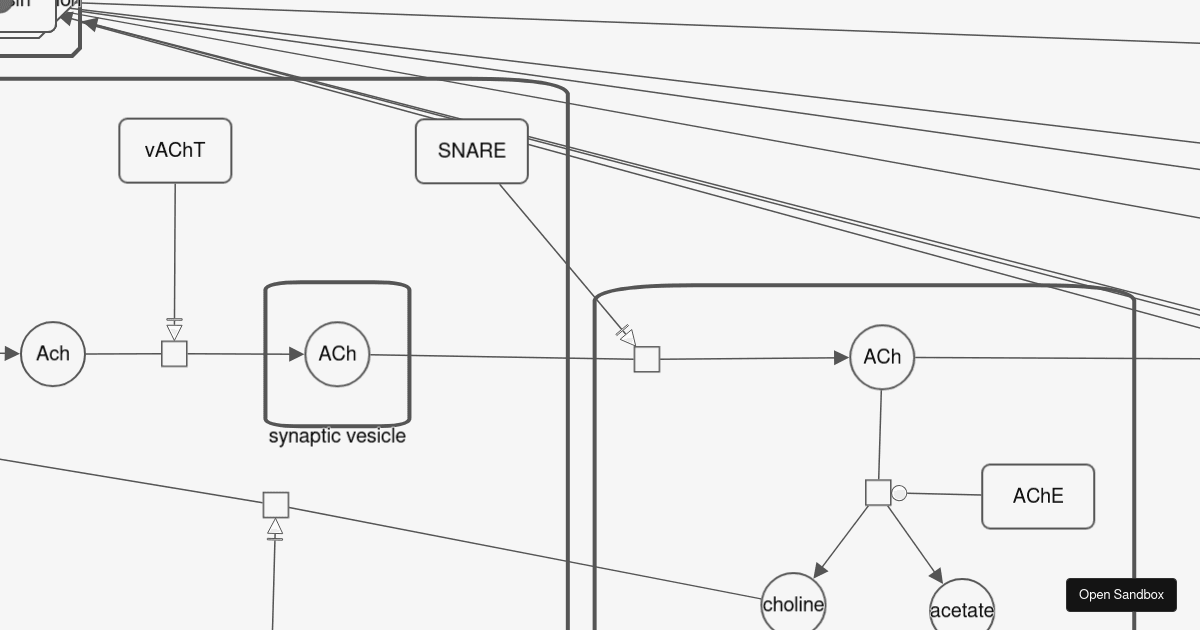 cytoscape-sbgn-stylesheet (forked) - Codesandbox
