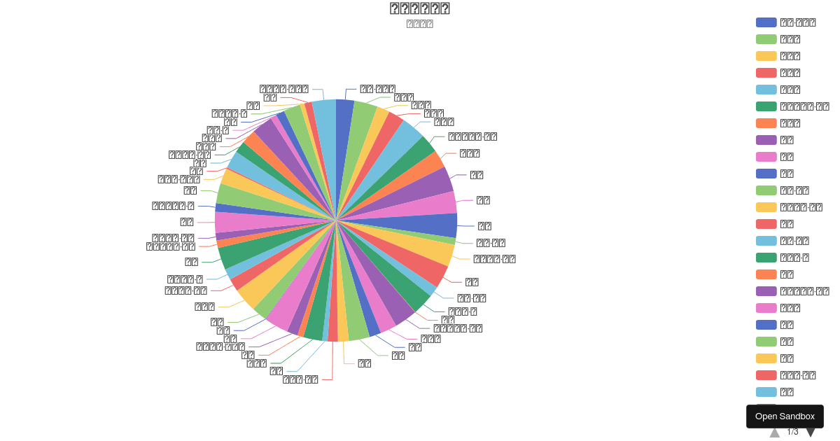 Pie with Scrollable Legend - Codesandbox