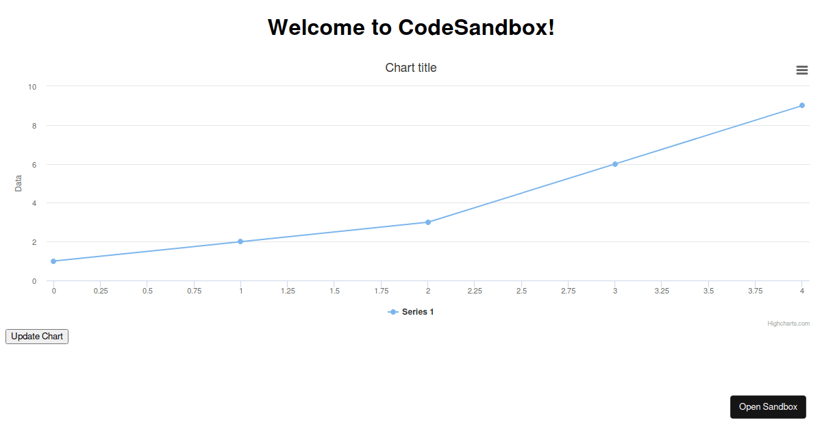 Angular - Codesandbox