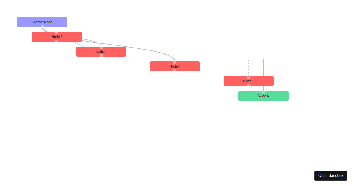 react-flow-demo - Codesandbox
