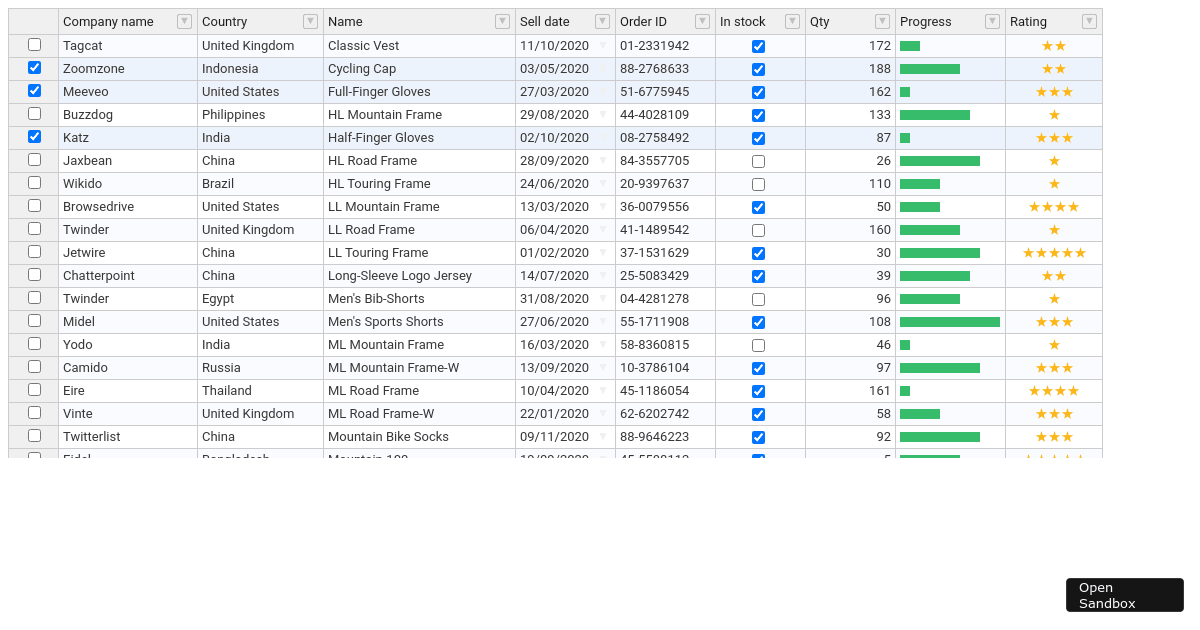 Handsontable React Data Grid - Hello World App (forked) - Codesandbox
