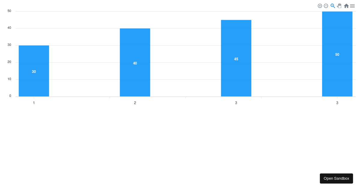 barchart - Codesandbox