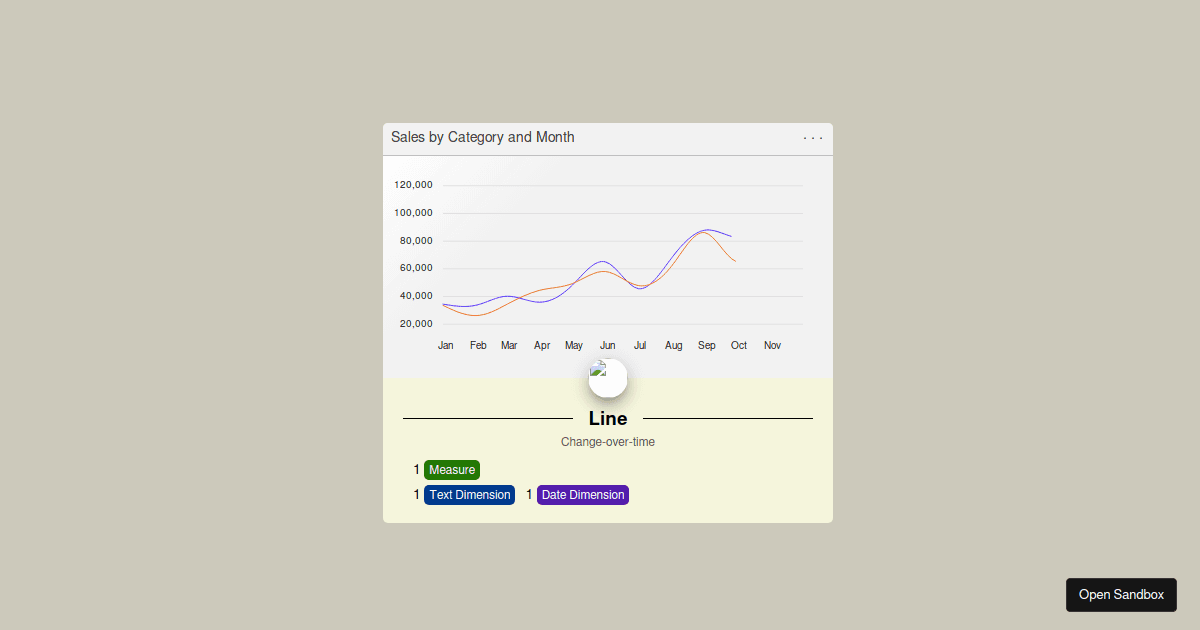 React-Line_chart - Codesandbox