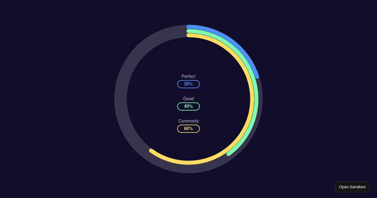 Ring Gauge - Codesandbox