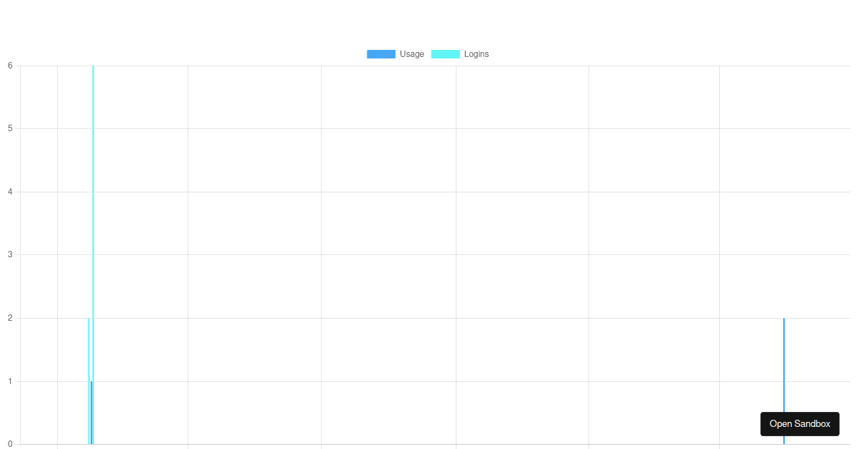 ts-chart - Codesandbox