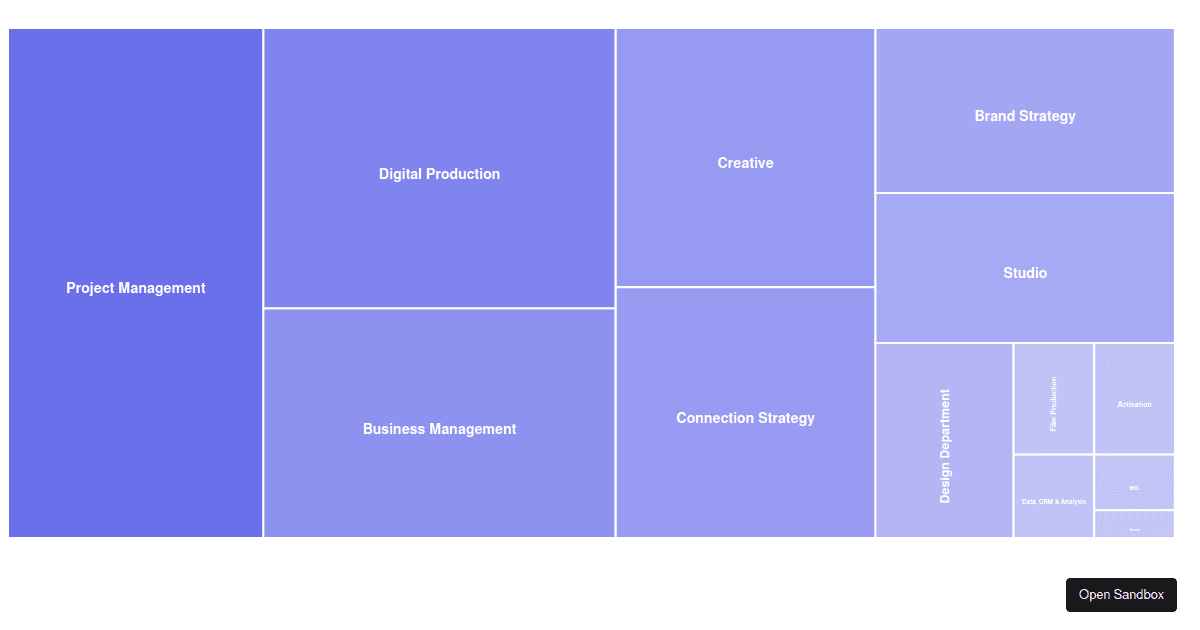 treemap - Codesandbox