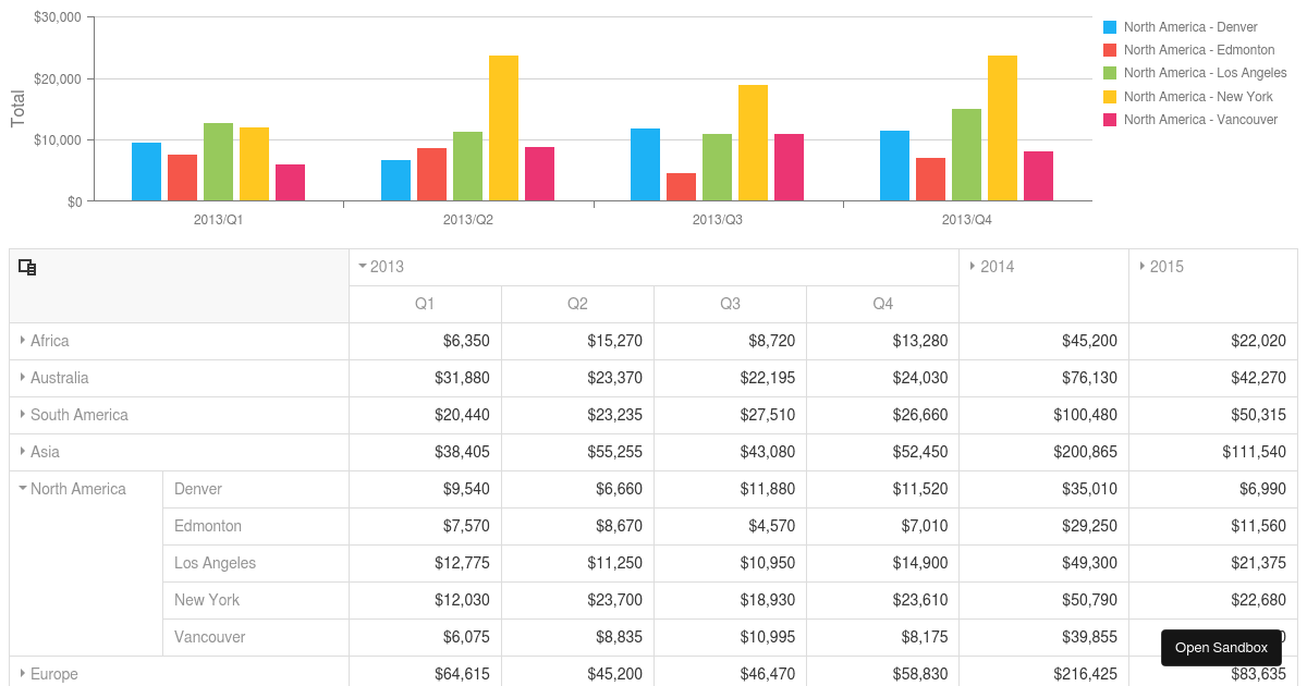 Overview - DevExtreme Pivot Grid - Codesandbox