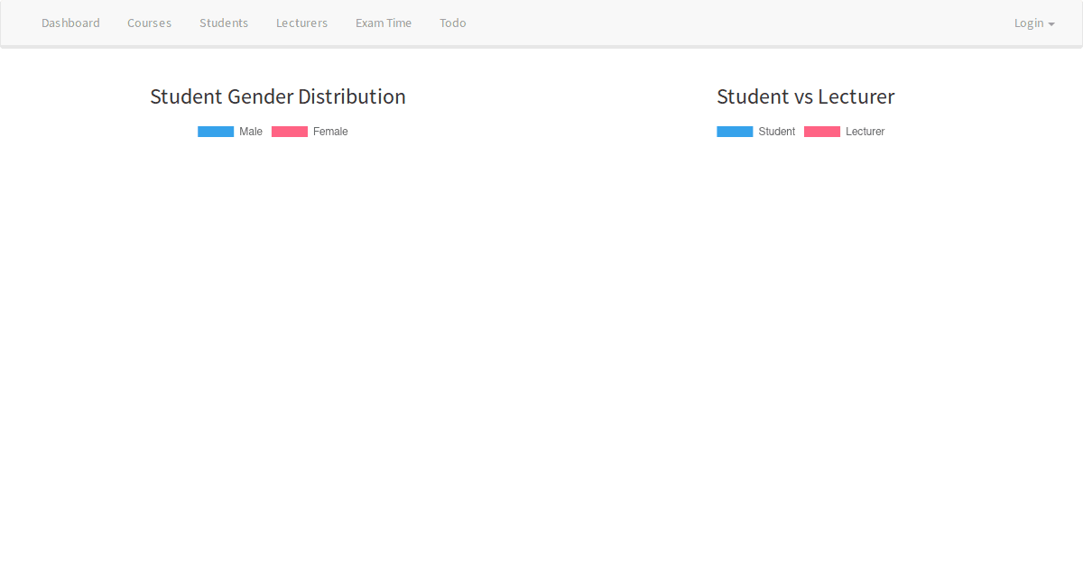 React lms Codesandbox