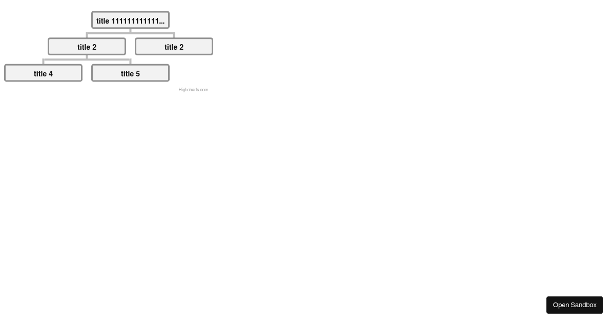 highcharts-tree-simple - Codesandbox