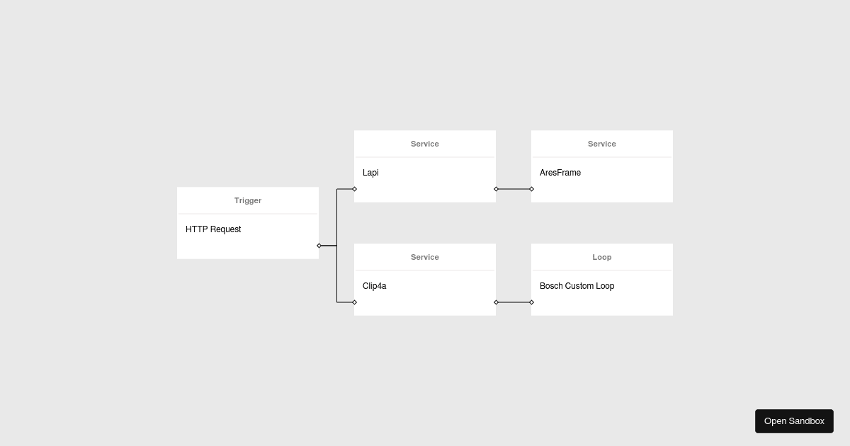 Rete.js v2 Angular customization (forked) - Codesandbox