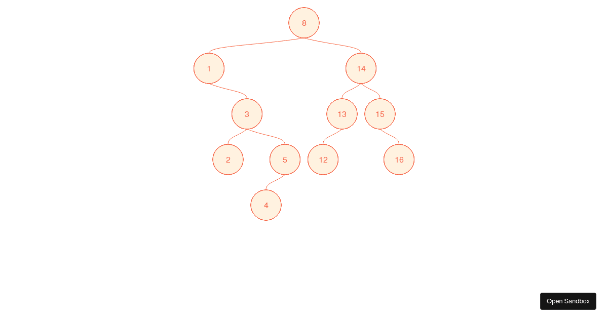 Binary Tree Visualizer (forked) - Codesandbox