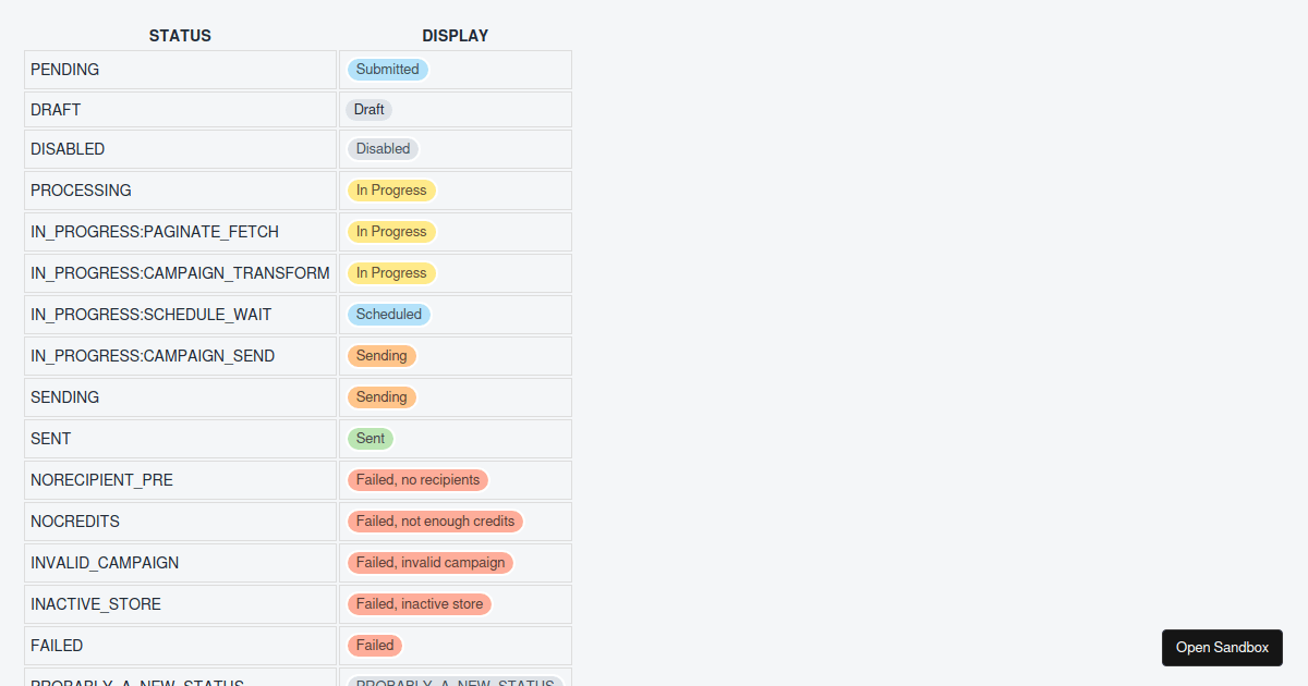 status - Codesandbox