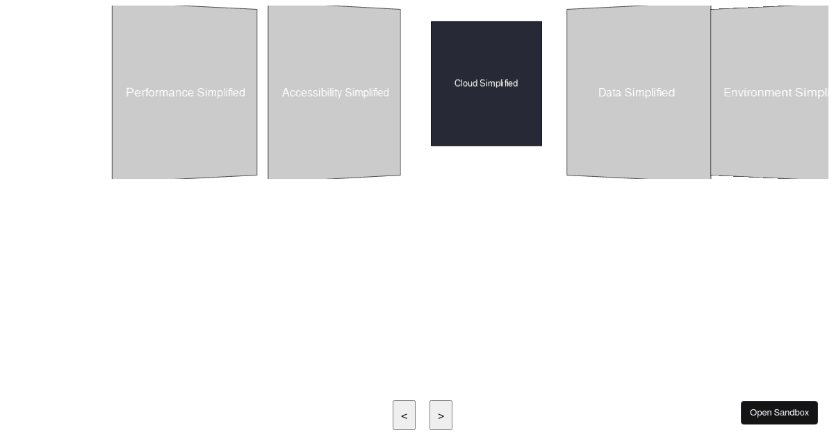 coverflow-swiper - Codesandbox