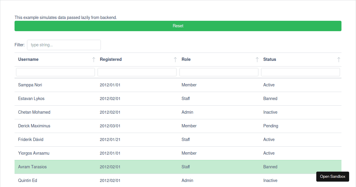 CDataTable clear filters (forked) - Codesandbox
