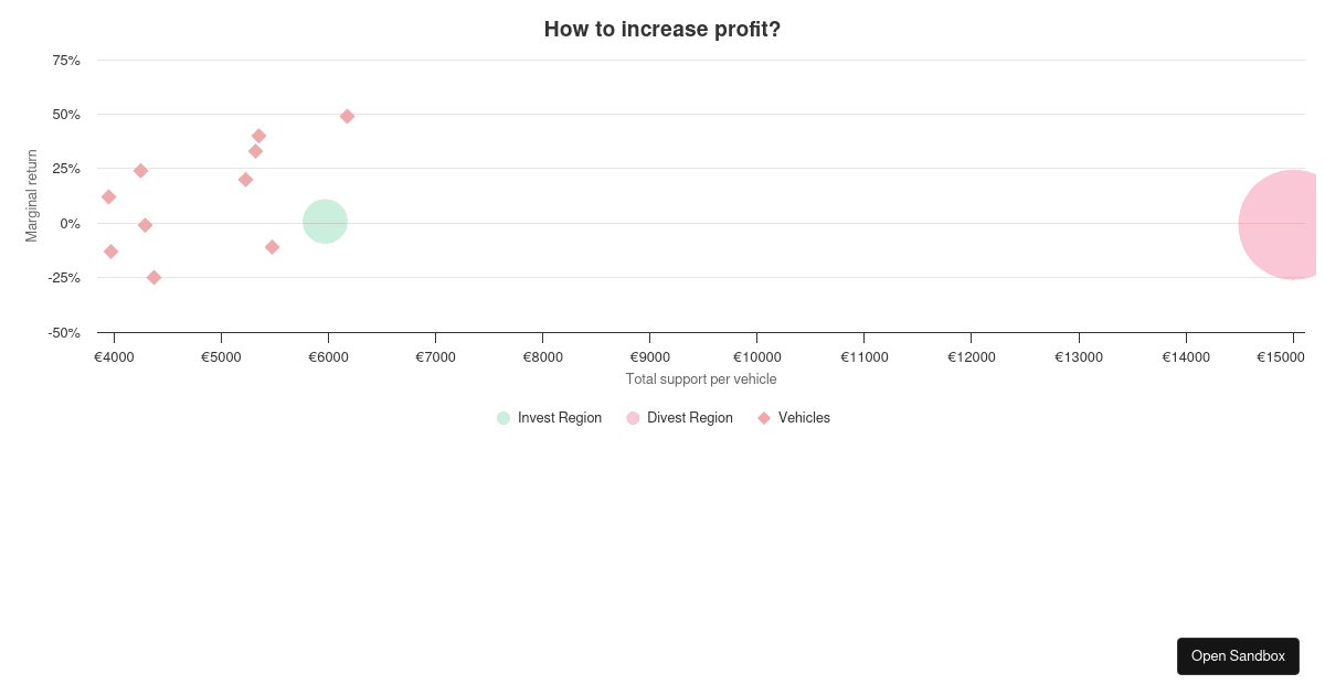 Highchart Donut chart (forked) - Codesandbox