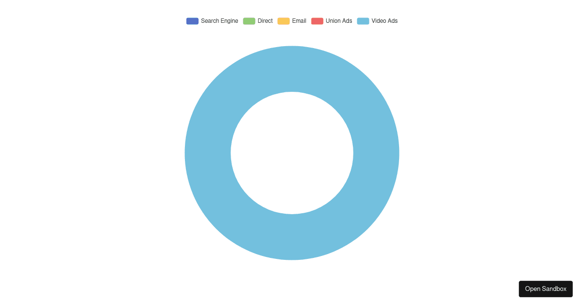Doughnut Chart - Codesandbox