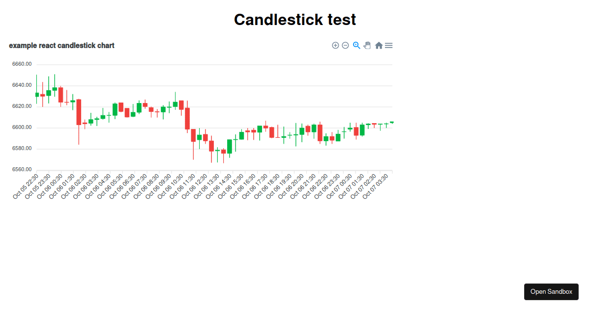 Candlestick Chart React 