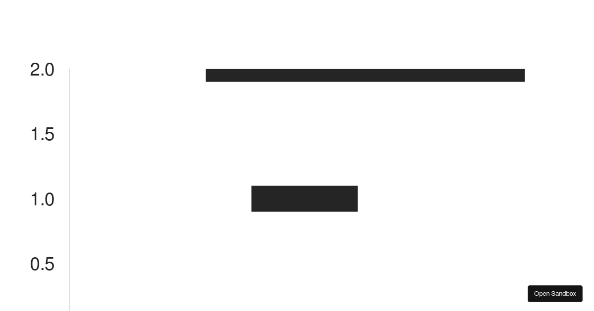 Basic Victory Example - Codesandbox