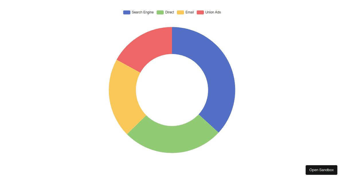 Doughnut Chart Codesandbox
