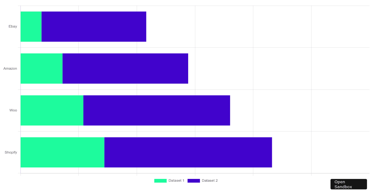 React Typescript (forked) - Codesandbox