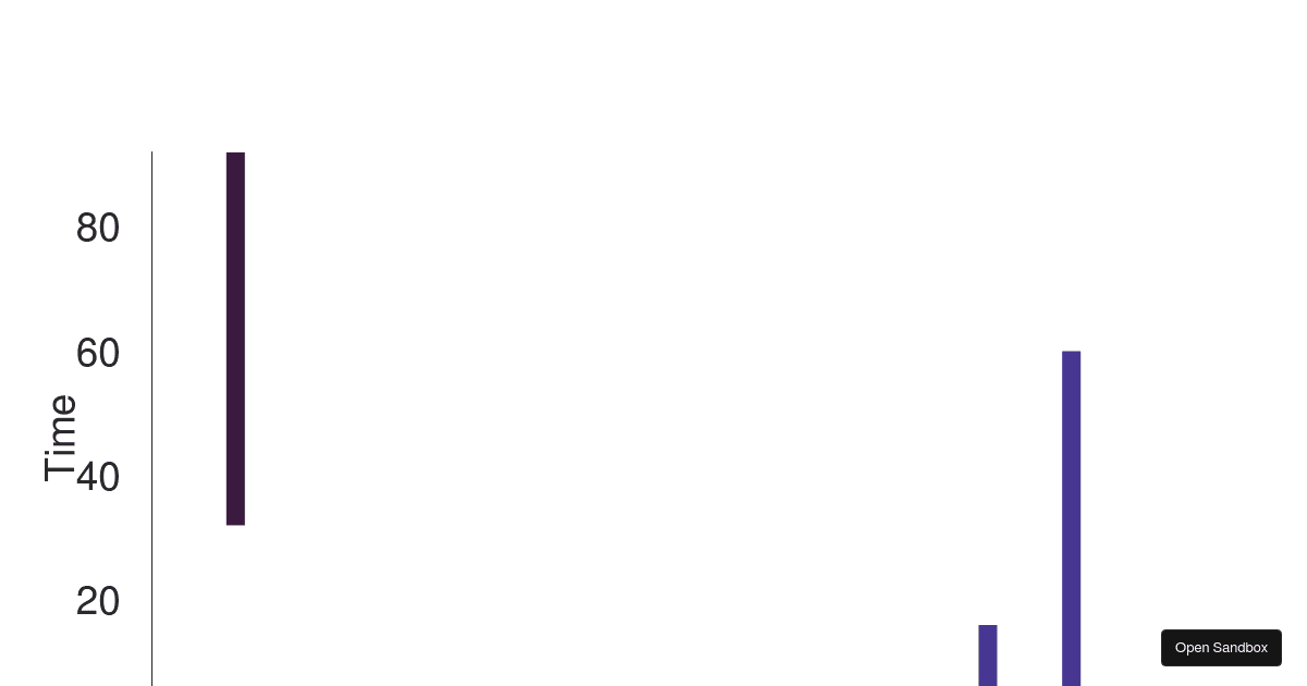 Basic Victory Example - Codesandbox