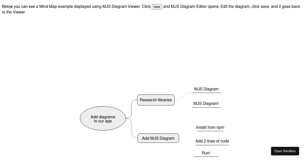 MJS Diagram Simple Demo (forked) - Codesandbox