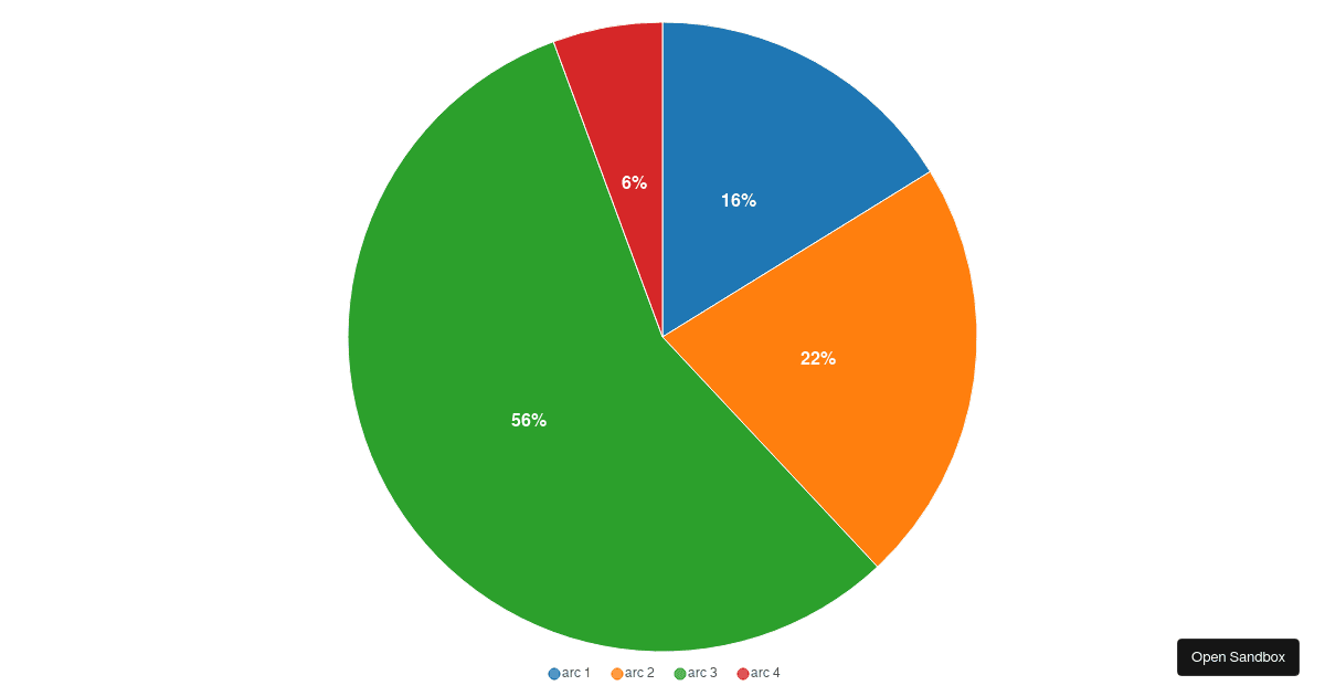d2bpietypescriptdemo Codesandbox