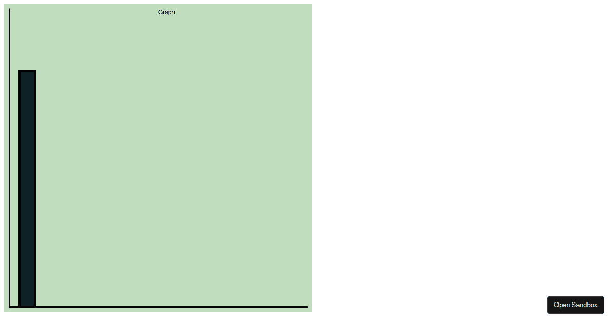 bar chart - Codesandbox