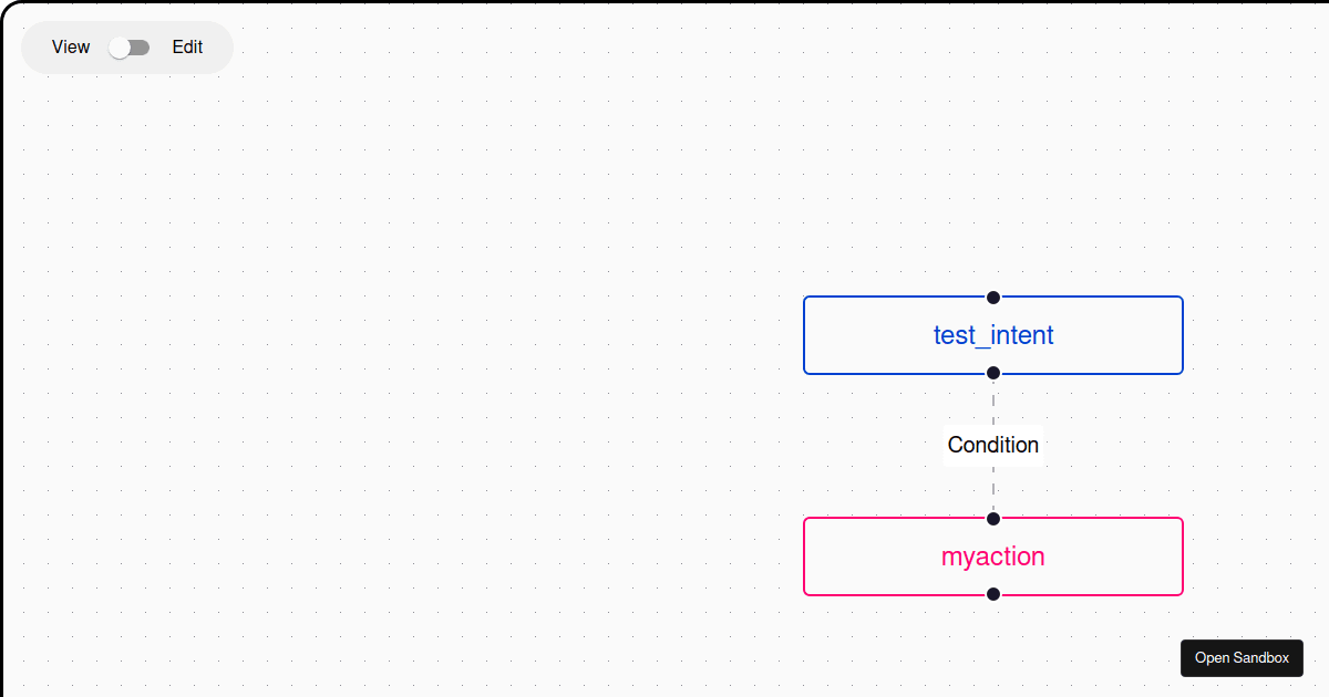 HUB-IDE_v2 - Codesandbox