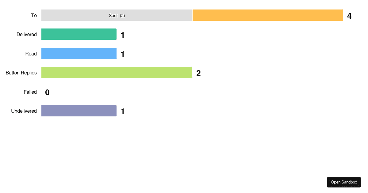 BarChart - Codesandbox