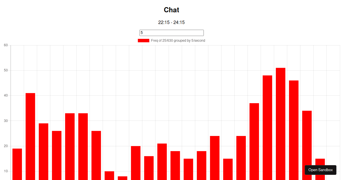 timestamp-charts - Codesandbox