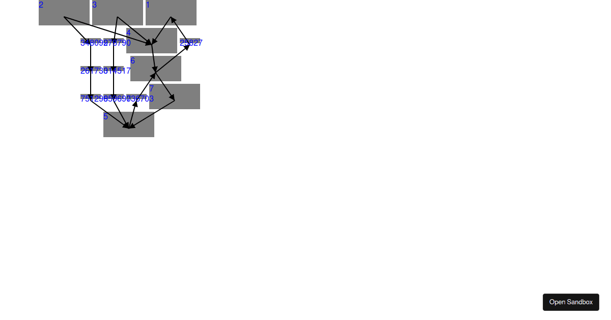 Layered Graph - Codesandbox